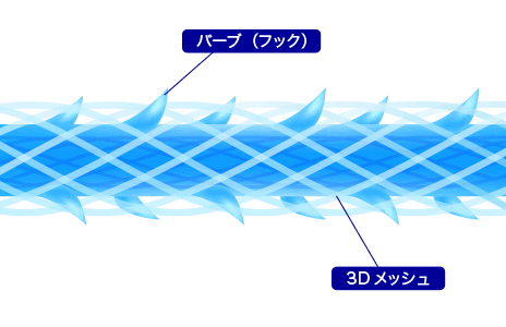 リフトアップだけでなく、美肌効果も