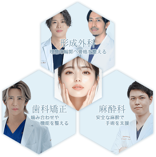 形成外科（理想の輪郭へ 骨格を整える）/歯科矯正（噛み合わせや機能を整える）/麻酔科（安全な麻酔で手術を支援）
