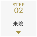 STEP02：来院
